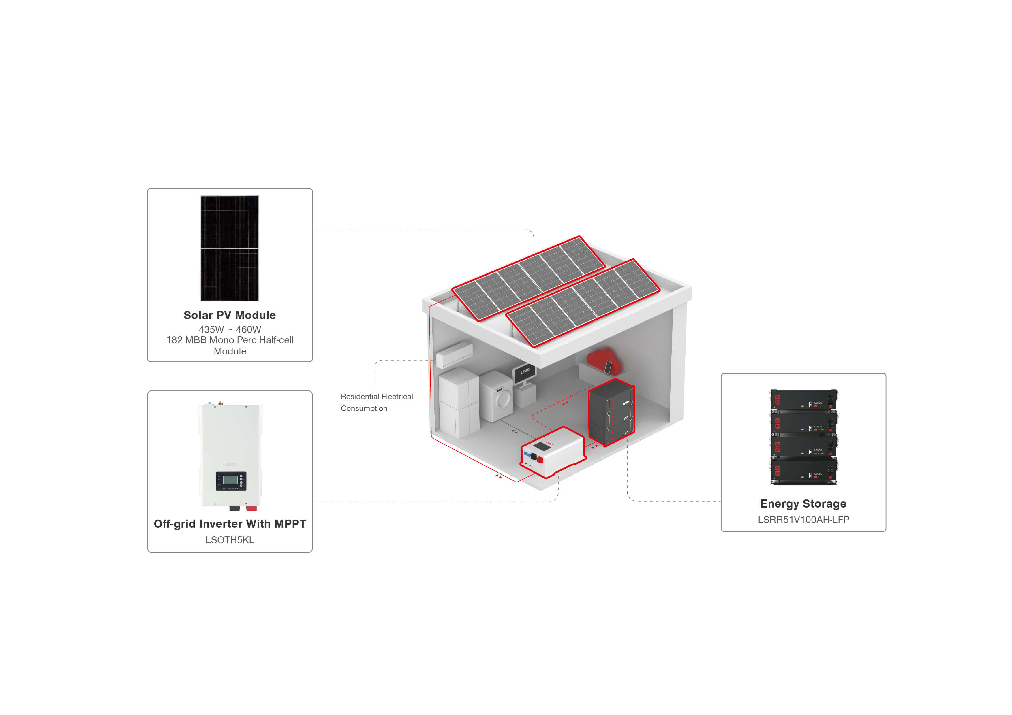 Off-grid Solar Energy Solution-1