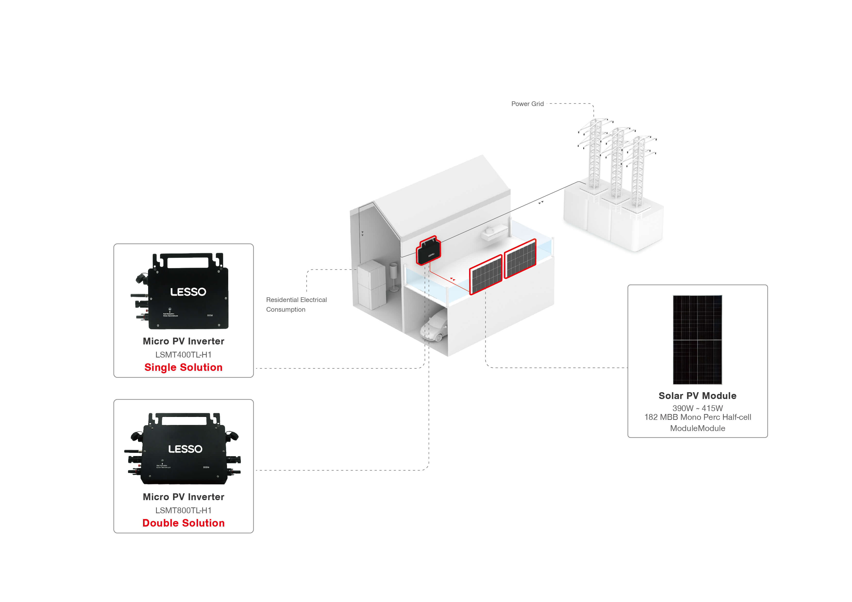 On Grid Microinverter Solar Panel Kits