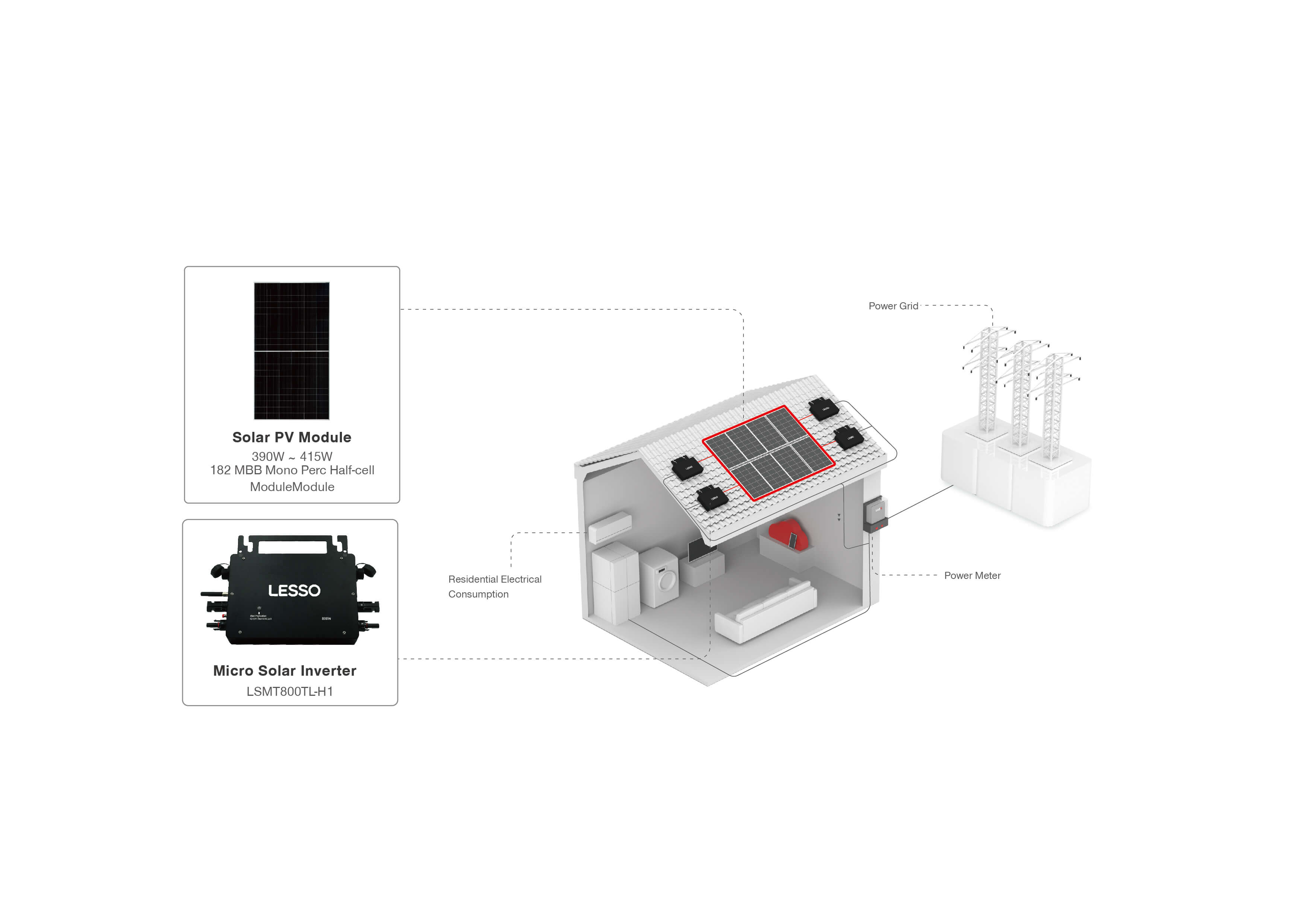 On-grid Solar Energy Solution-2