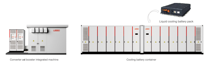 Container Liquid-cooling Energy Storage System