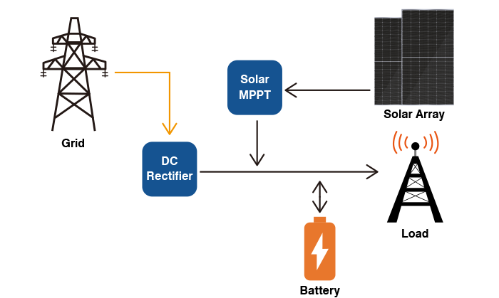 A full comparison of 5 photovoltaic system models-2