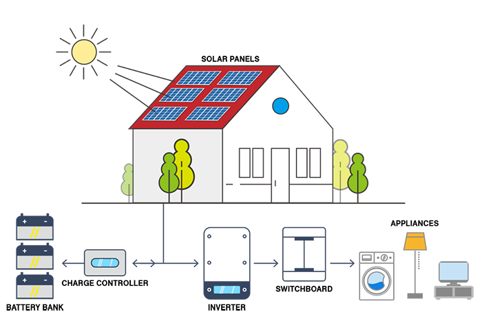 A full comparison of 5 photovoltaic system models2