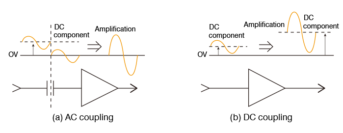 AC DC coupling