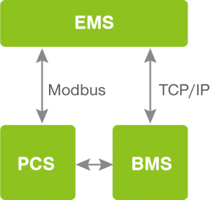 Battery Management-2