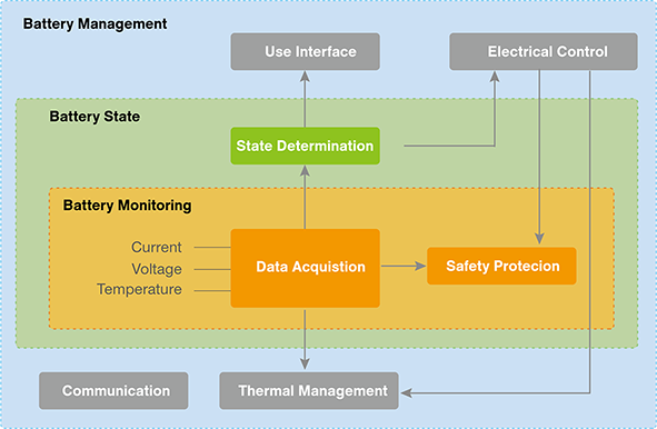 Battery Management-小