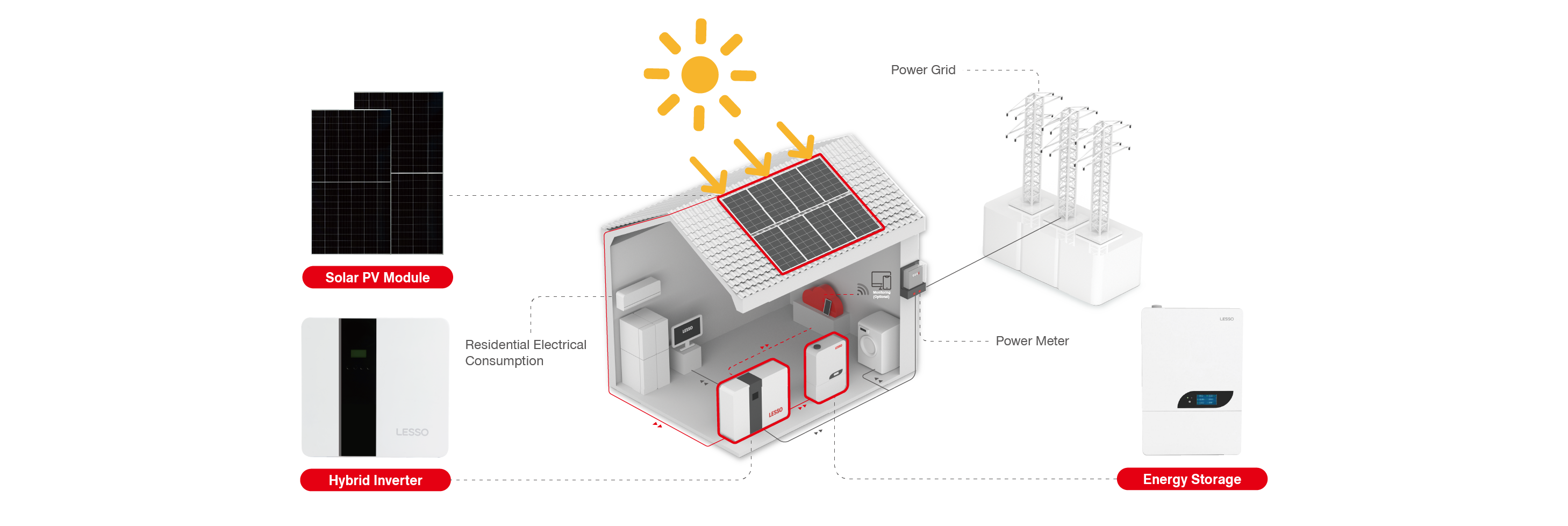 Choosing the right batteries for energy storage systems-01