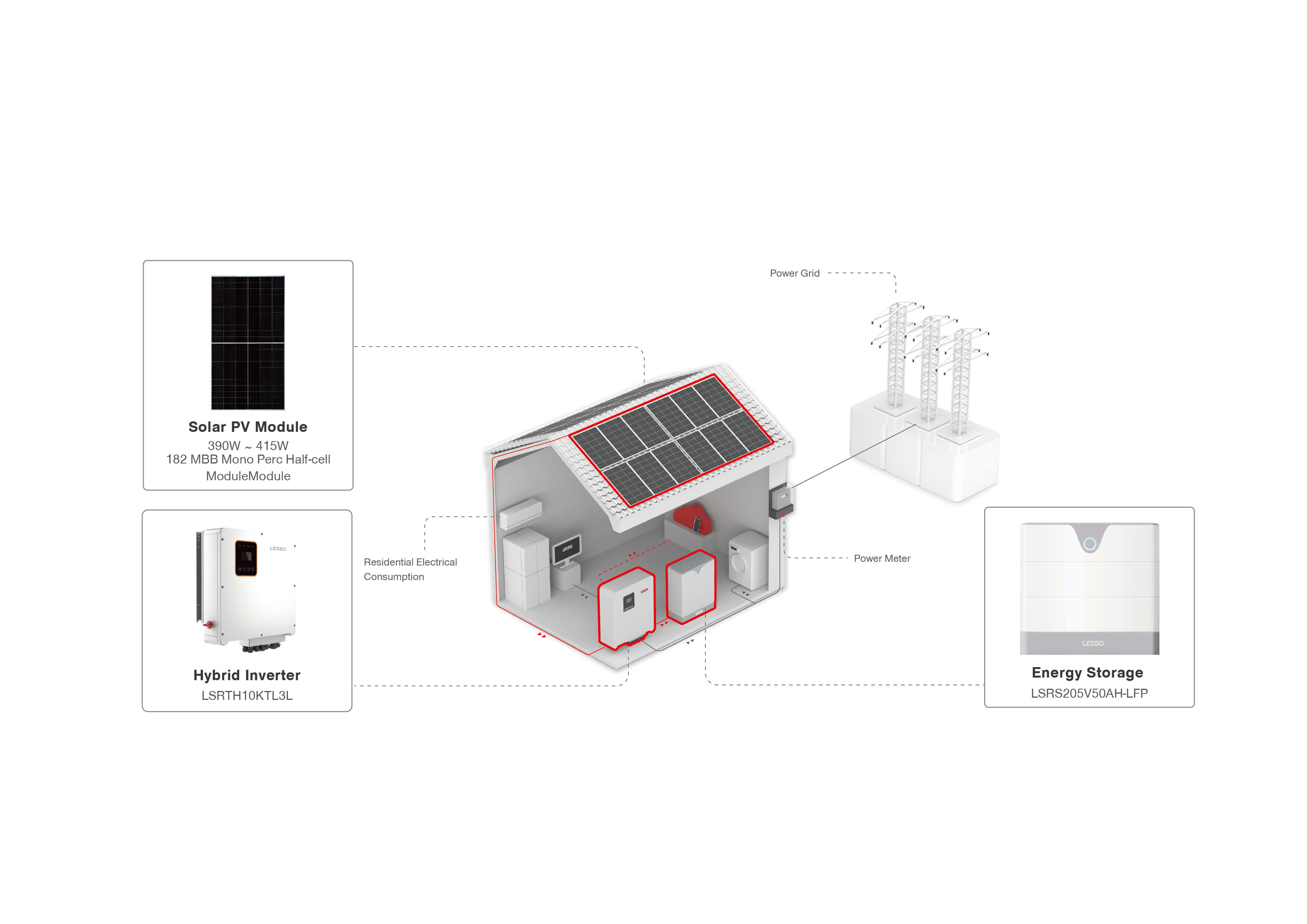 Hybrid Solarenergie Léisung-1