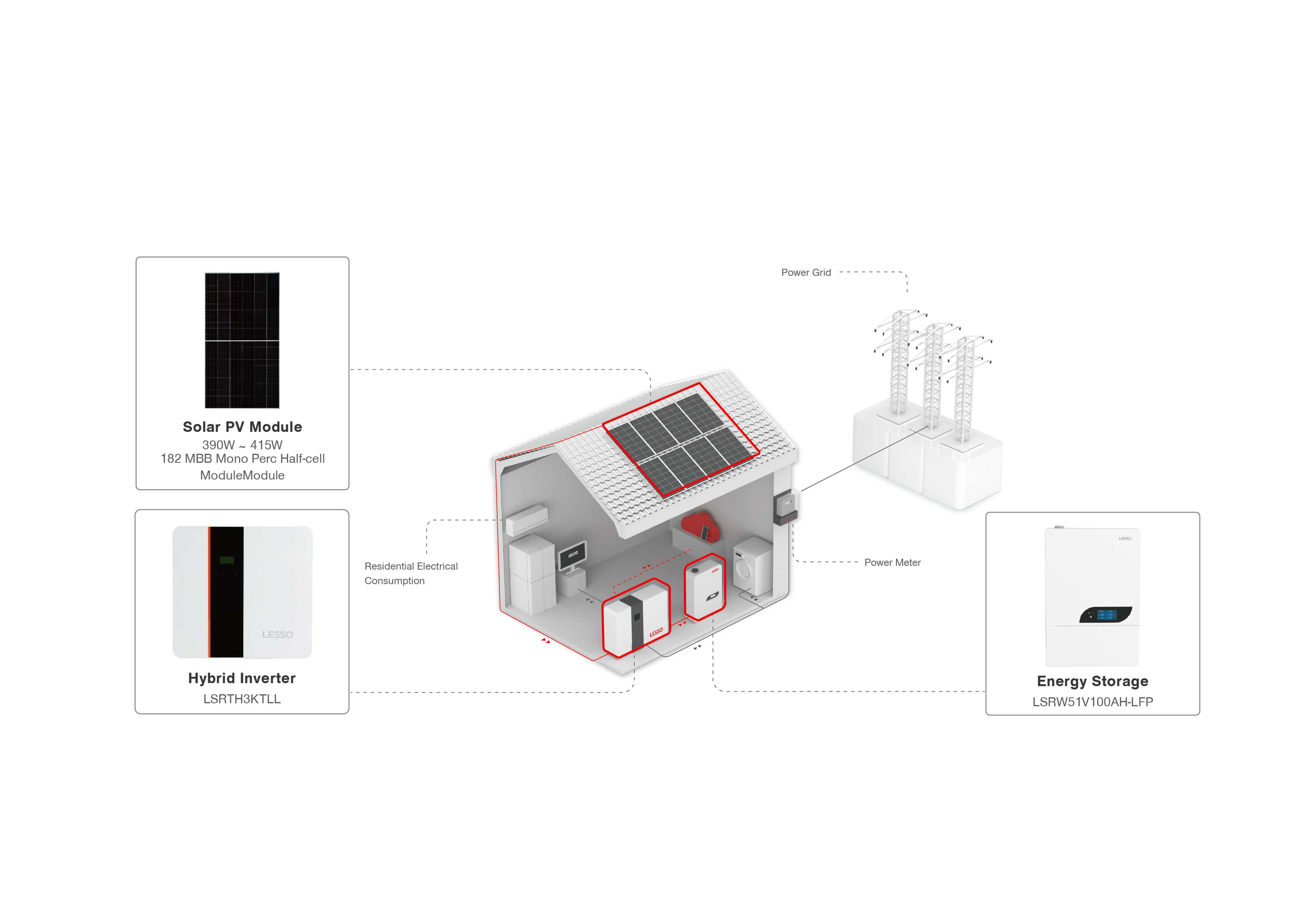 Hybridné riešenie solárnej energie-2