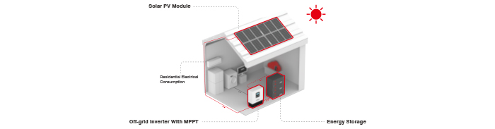 micro inverters