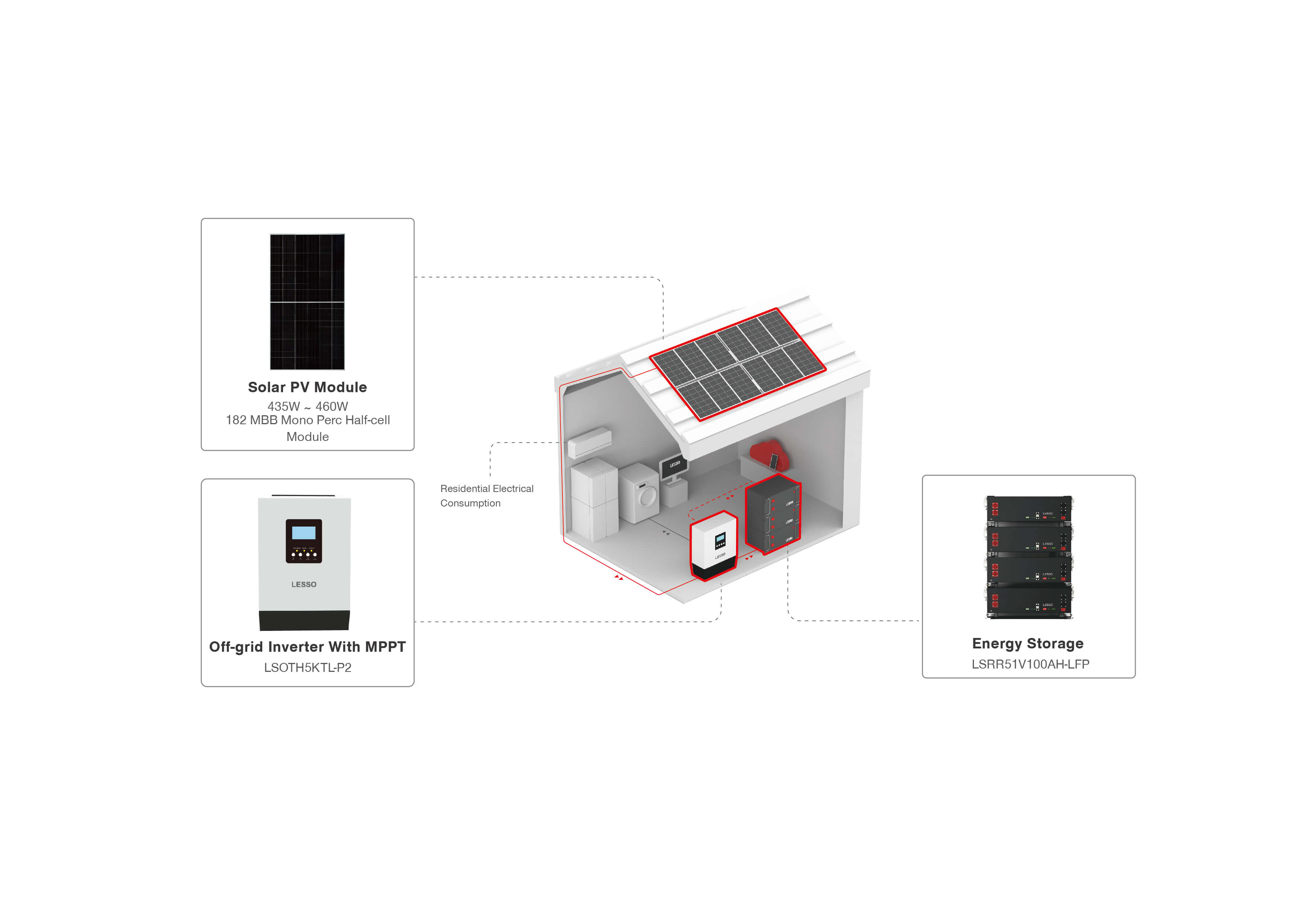 Off-grid Solar Energy Solution-2