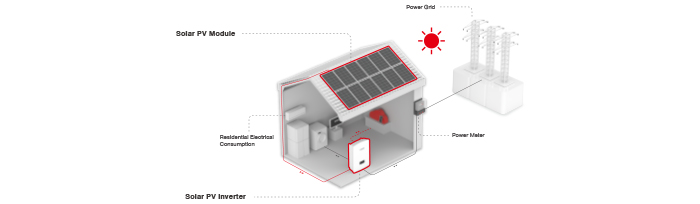 micro inverters