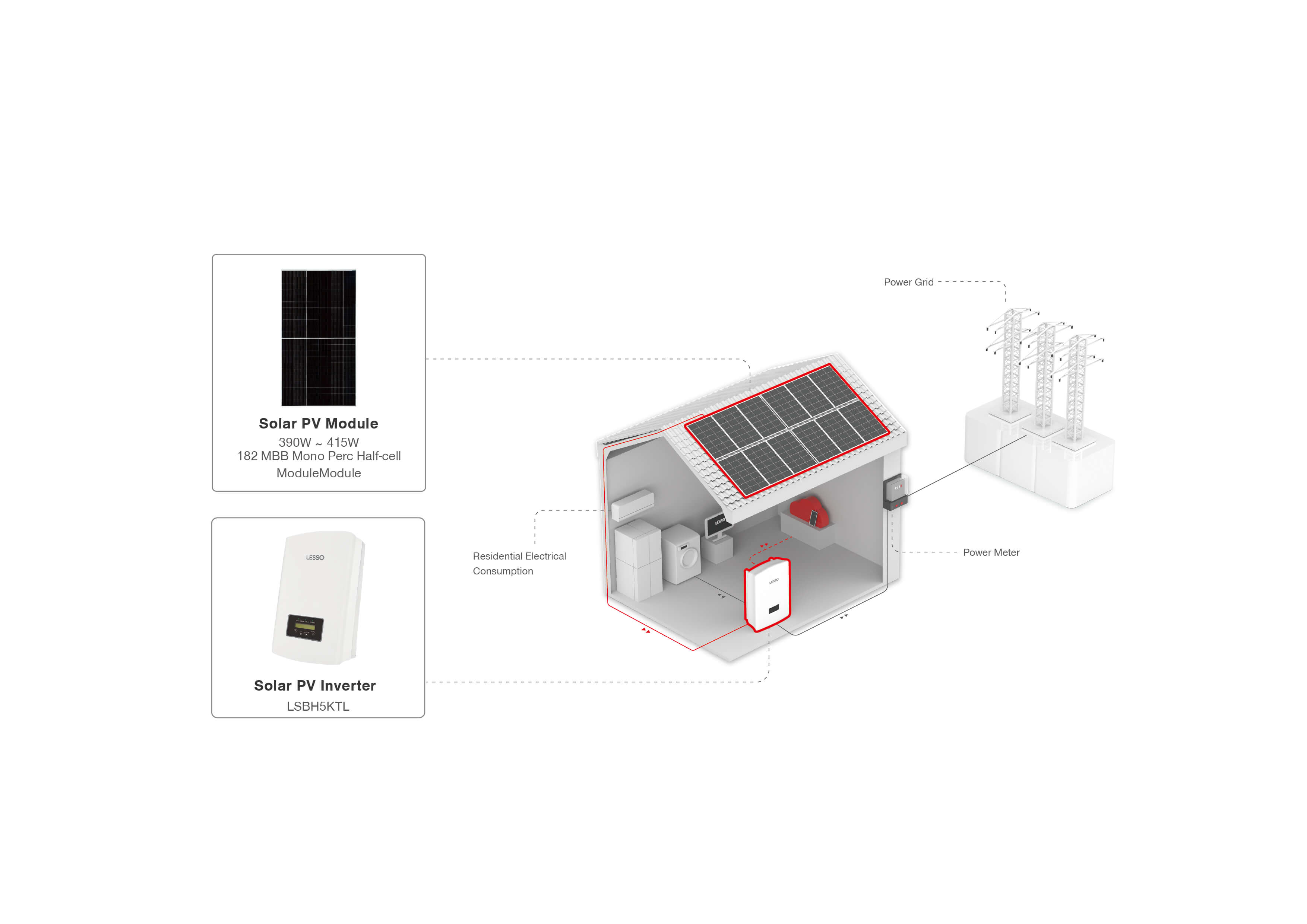 Pa gridi ya Solar Energy Solution-1