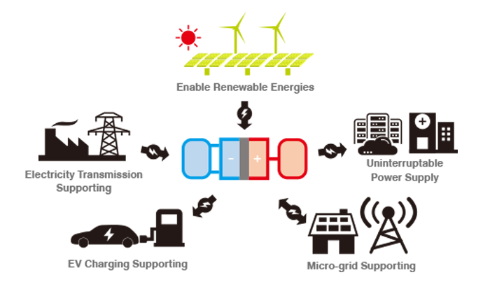 Six essential components of a Battery energy system-2