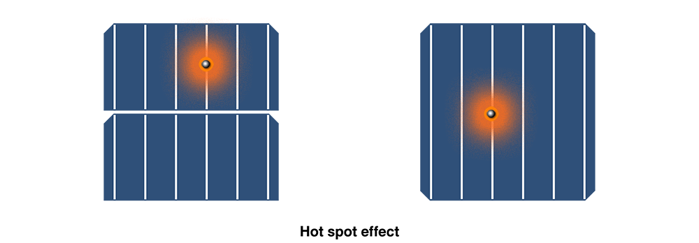 hot spot effect-01