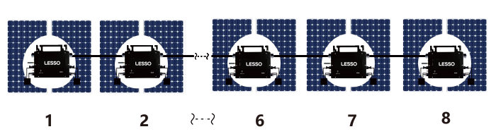 micro-grid inverter