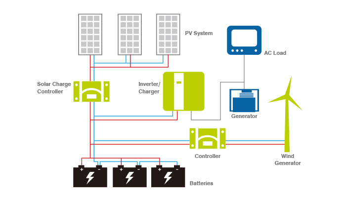 solar home-01-01